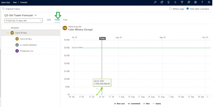 How To Do Sales Forecast Projection In Dynamics 365 Crm Using Trend Charts And Flow Snapshots 3809