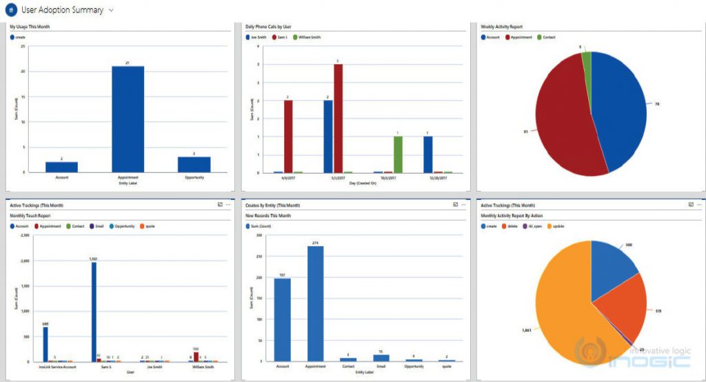 Why User Adoption Monitor is essential to improve Dynamics 365 CRM user ...