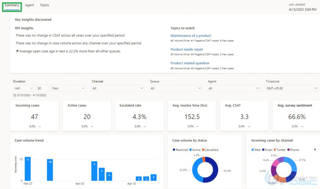 Customer Service Historical Analytics Report in Dynamics 365 Customer ...