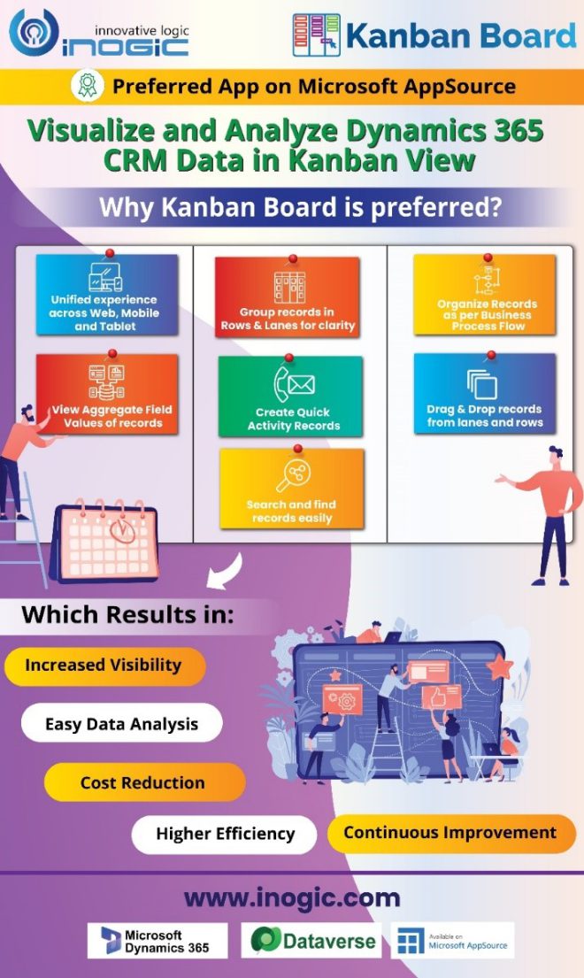 Get Started With Kanban Board Within Microsoft Dynamics 365 CRM To ...