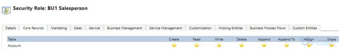 Record Ownership Across Business Units Preview Microsoft Dynamics