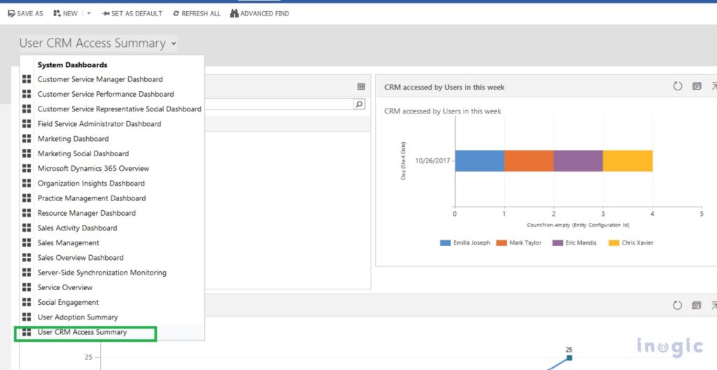 4 Key Metrics To Measure Microsoft Dynamics 365 Crm Adoption Improve User Engagement And Roi 6997