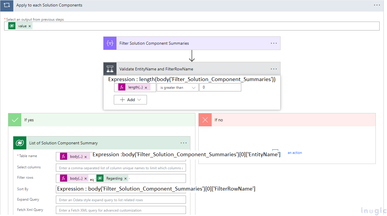 List solution details and their components