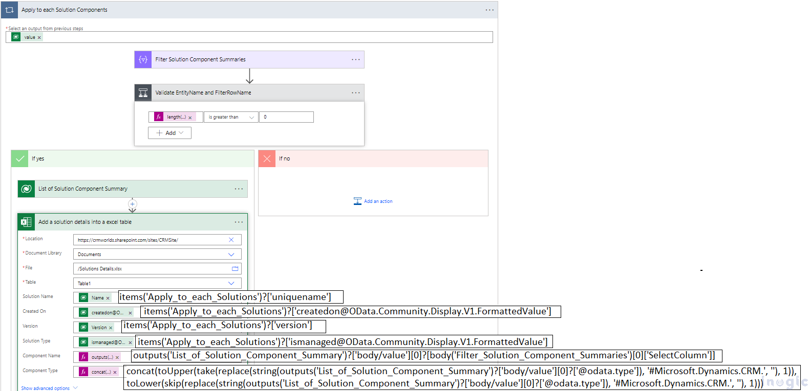 List solution details and their components