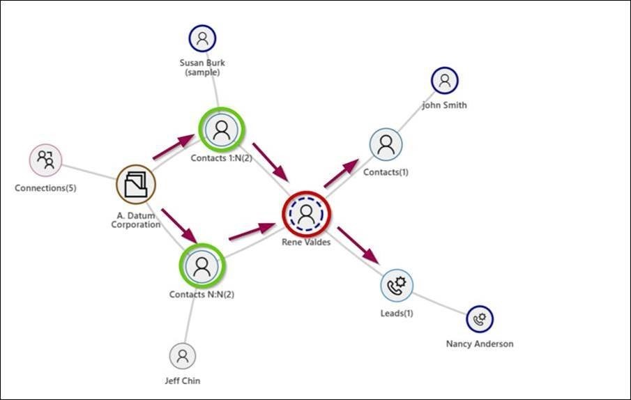 Mind Maps Spider view