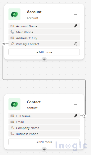 Visualizing Data Models with Copilot