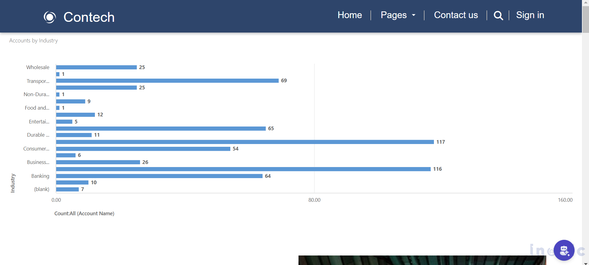 Model-Driven App Chart to a Power Pages Portal