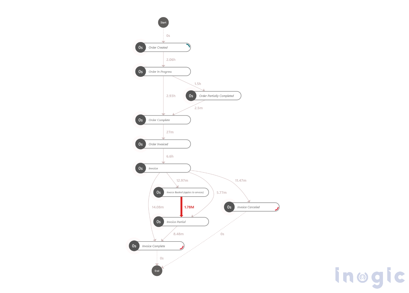 Process Mining Capability in Power Automate