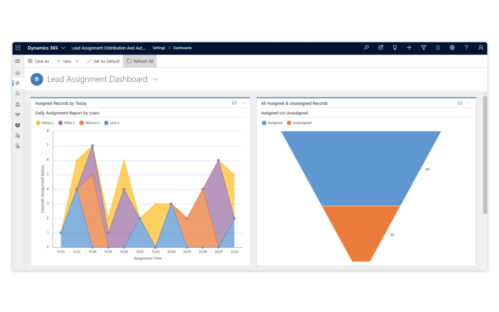 Work Item Monitoring and Analysis​