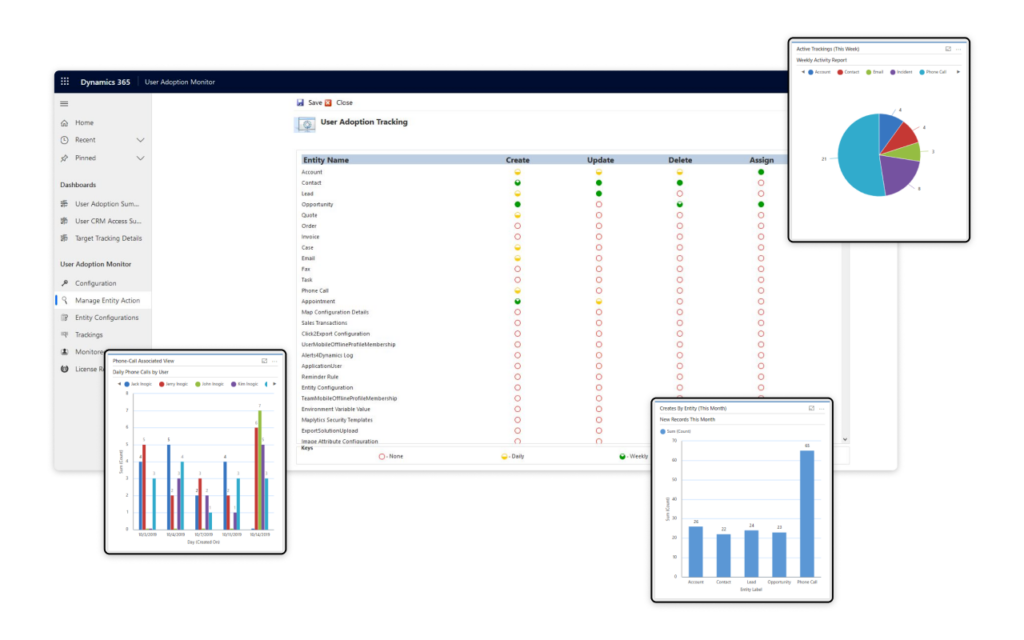 Time spent and User activity tracking in Dynamics 365 CRM​