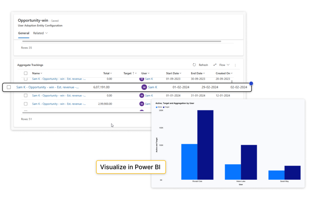 User Performance Tracking & Target Management​