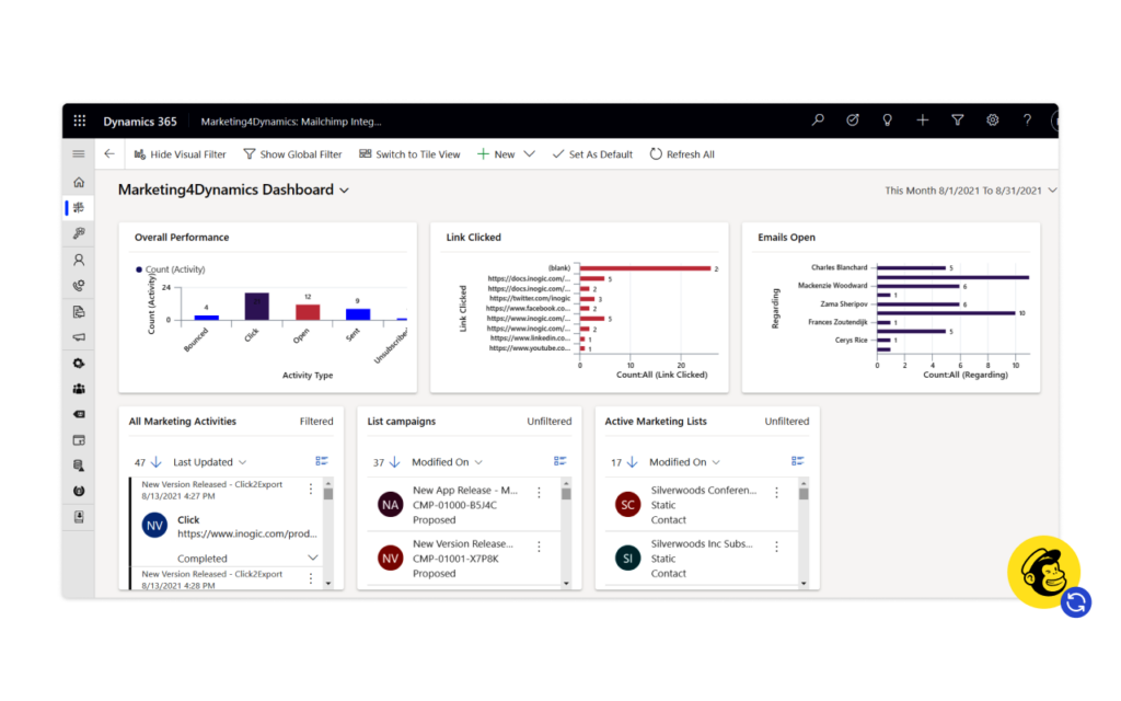 Design Marketing Strategy with Dashboards & Reporting​